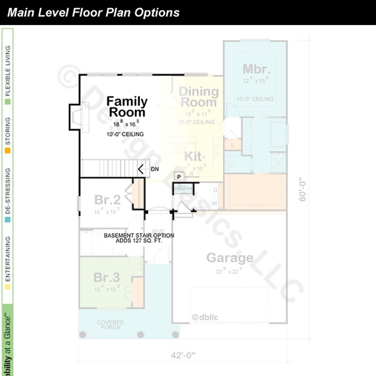Main Level Options